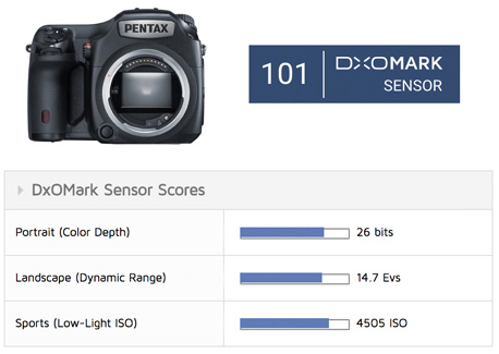 第二部评分破百的相机诞生 DxOMark公布宾得645Z传感器测试...