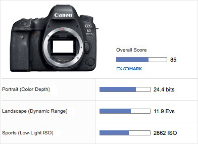 合格的入门级全幅画质 DxO公布佳能EOS 6D Mark II传感器测试...