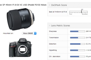 DxO公布腾龙45mm f/1.8 Di VC USD镜头测试结果