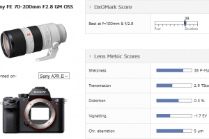 DxO公布索尼FE 70-200mm f/2.8 GM OSS镜头测试结果