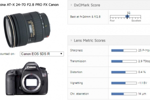 DxO公布图丽AT-X 24-70mm f/2.8 PRO FX镜头测试结果
