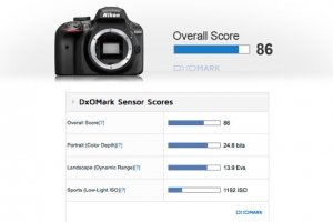 DxO发布尼康D3400传感器测评结果 比肩中端截幅DSLR