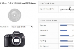 DxO发布腾龙SP 45mm F1.8镜头测试结果