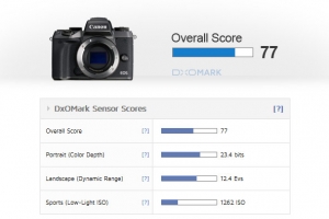 DxO公布佳能EOS M5相机传感器测试结果
