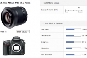 DxO公布蔡司Milvus 2/35镜头测试结果