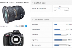 DxO发布图丽AT-X 11-20mm f/2.8 Pro DX镜头测试结果