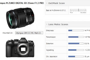 DxO公布奥林巴斯ED 25mm f/1.2 PRO镜头测试结果