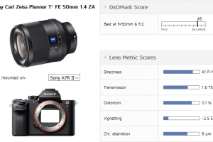 DxO公布索尼蔡司Plannar T* FE 50mm f/1.4 ZA镜头测试结果