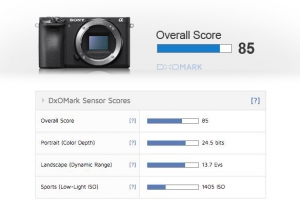维持前作水准 DxO公布索尼A6500相机传感器测试结果