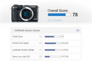 DxO公布佳能EOS M6相机传感器测试结果