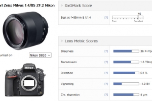 小Otus诞生 DxO公布蔡司Milvus 1.485镜头测试结果