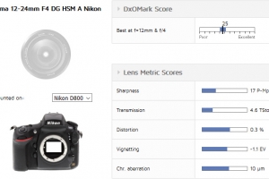 DxO公布适马12-24mm f/4 DG HSM A镜头测试结果