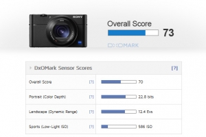 DxO公布索尼RX100 V传感器测试结果